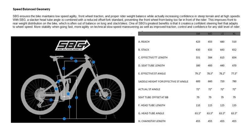 Transition Repeater PT Carbon Complete MTB Ebike X0 AXS Bonfire Red-12